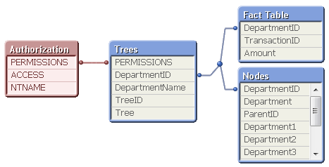 Data model.png